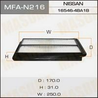 MFAN216